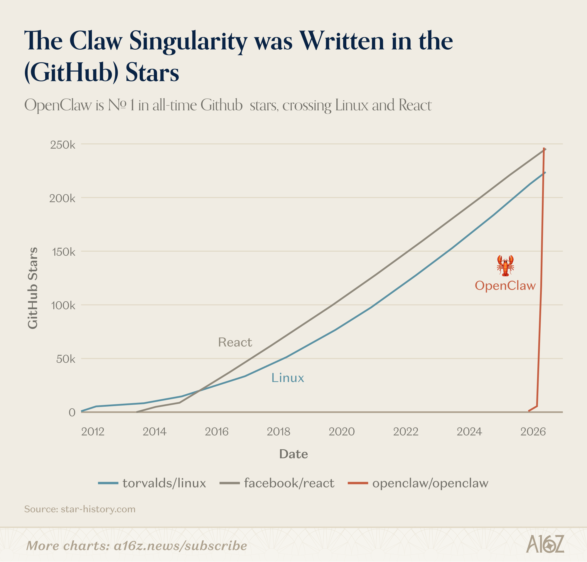 The Claw Singularity